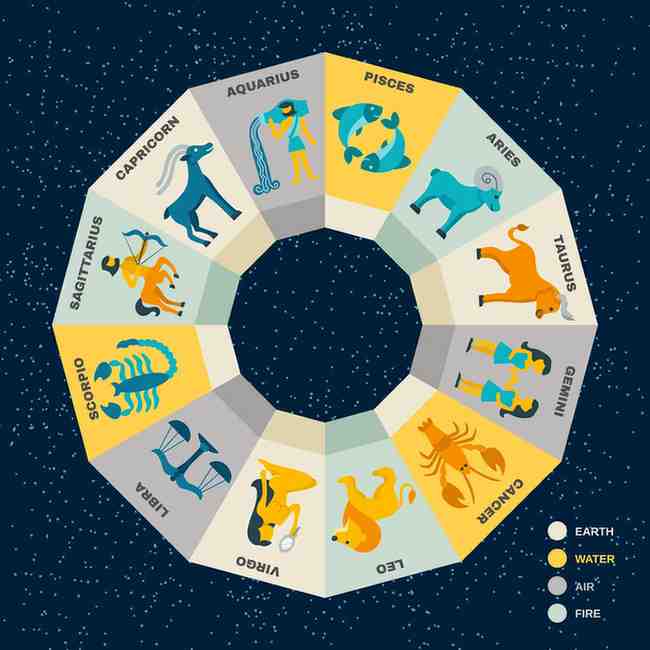 Astrology Consultation